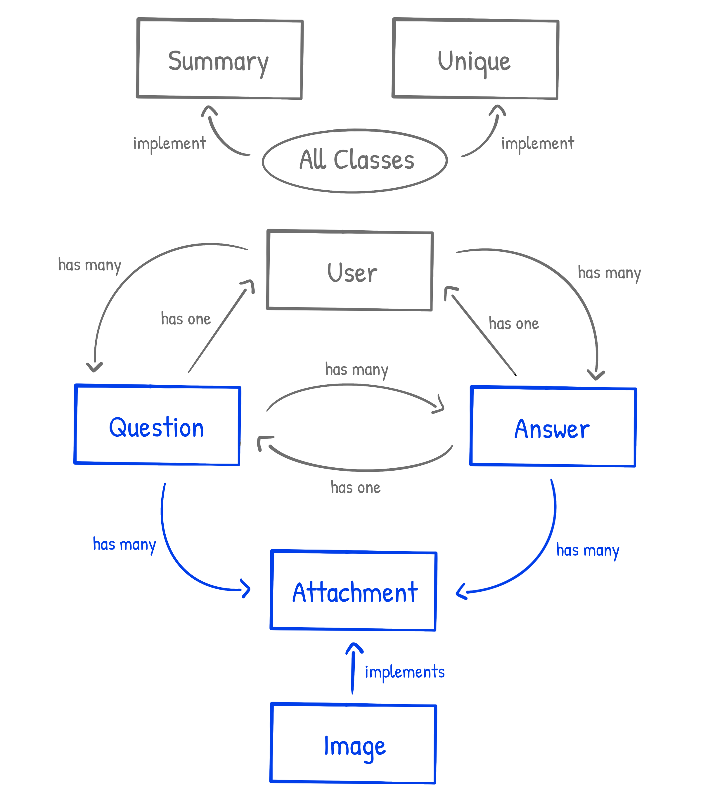 Attachment and Image Class Diagram