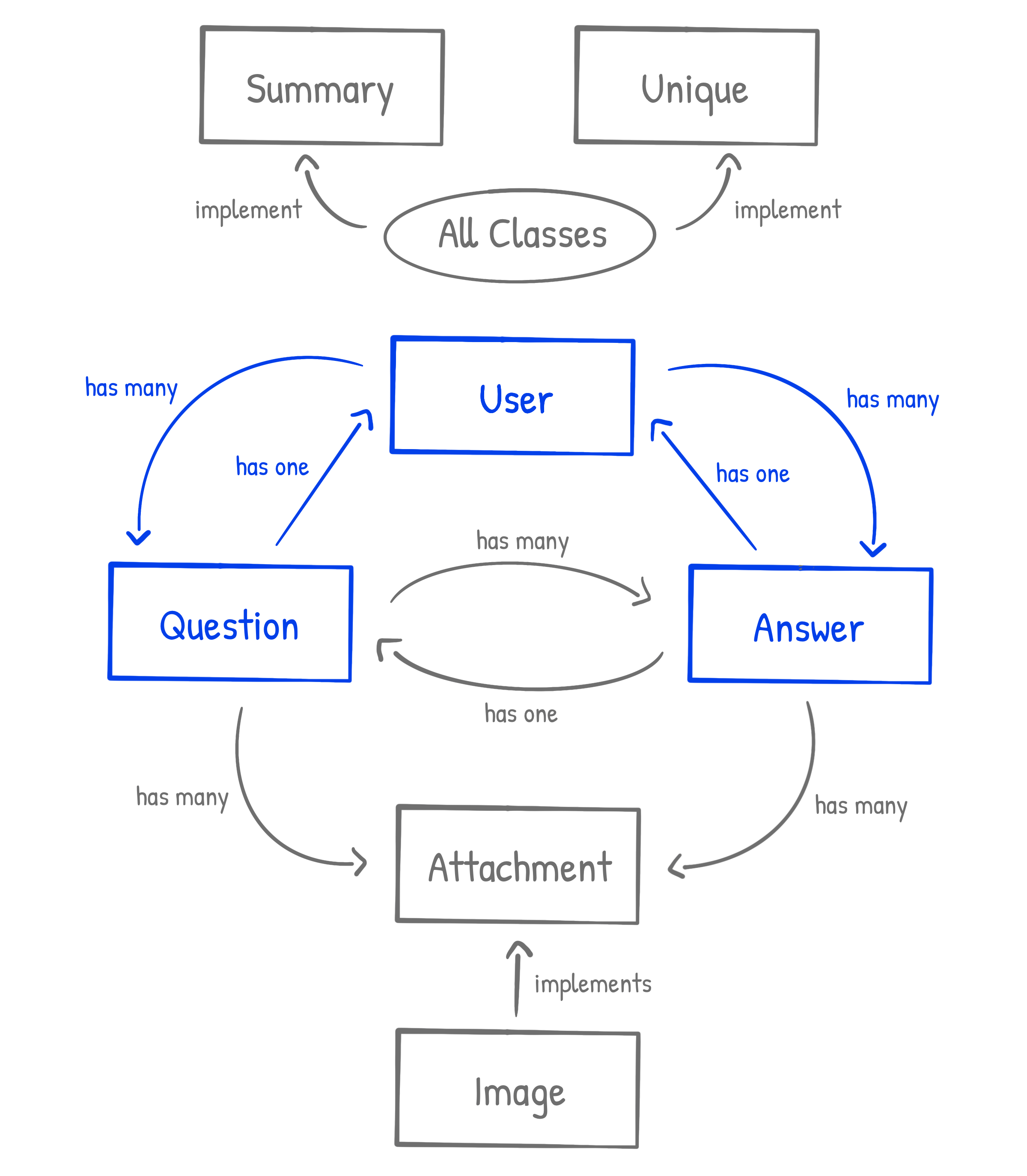 how-to-convert-json-response-to-typescript-model-object-by-stephen-zambaux-medium