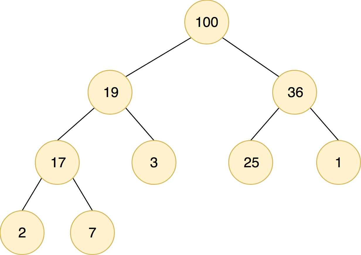 Binary Heap - JavaScript Algorithms | Newline