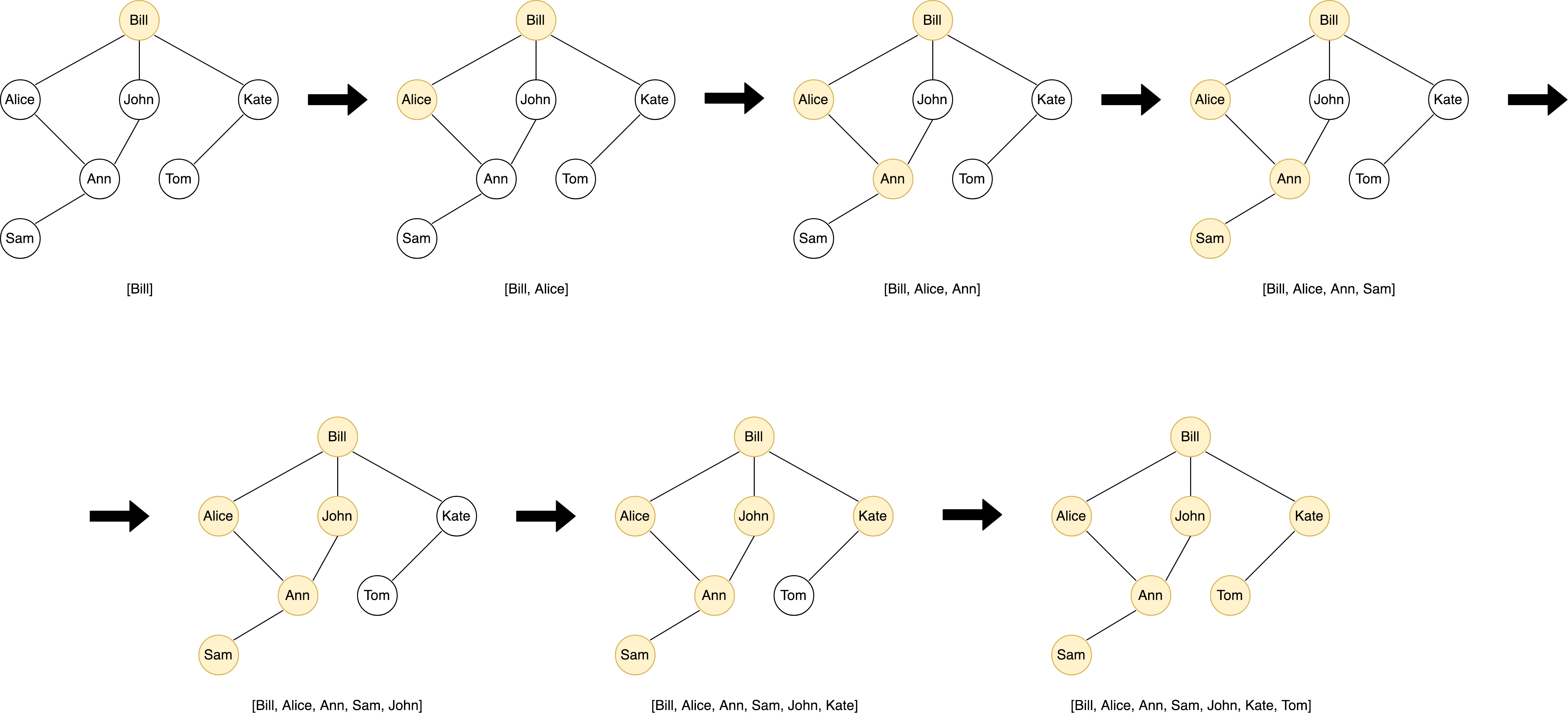 Depth-First Search of a Binary Tree in JavaScript