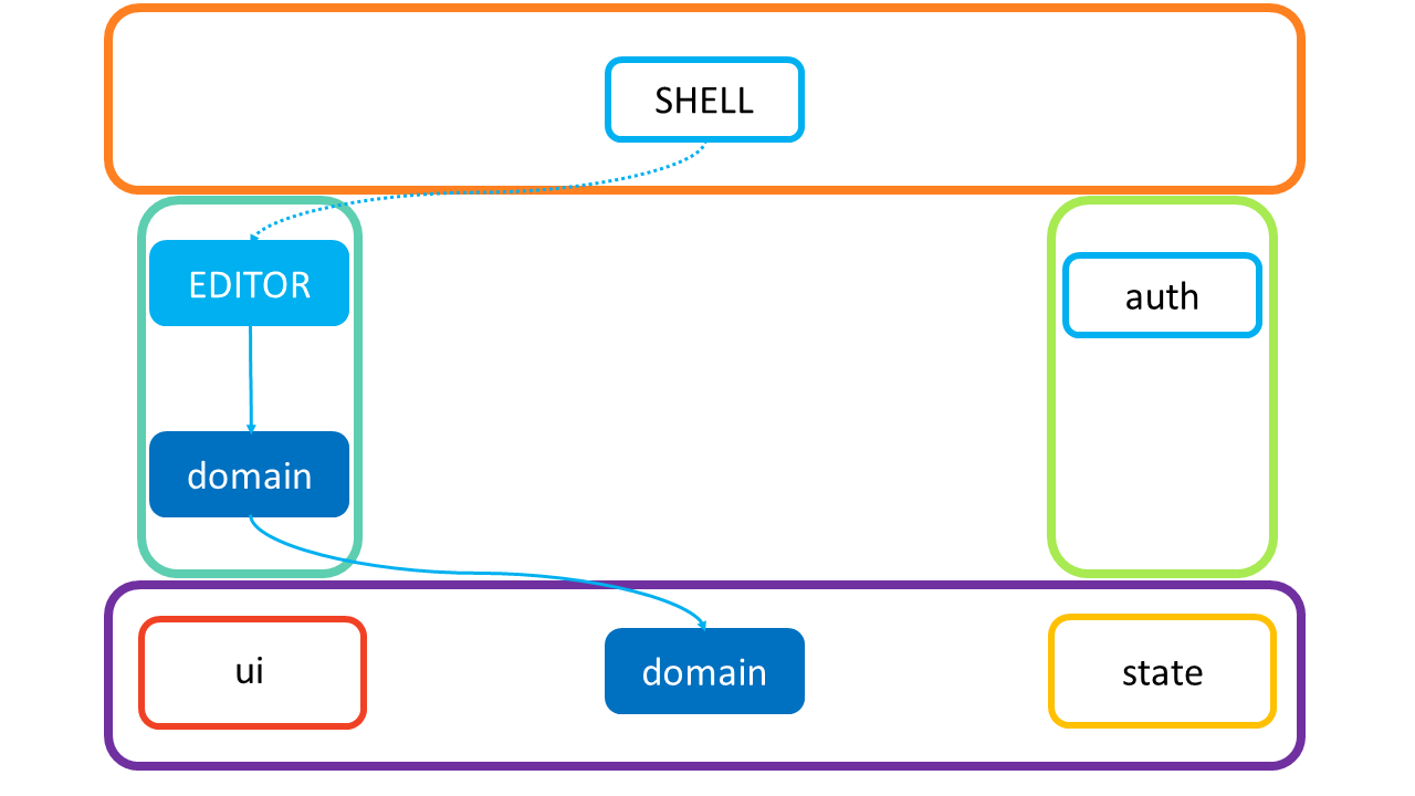 Domain boundary with plain TypeScript - 4.1 | newline