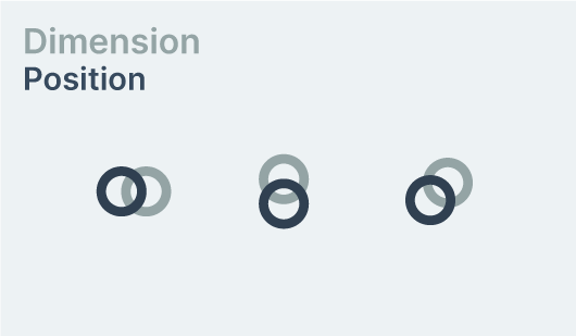 dimension - position