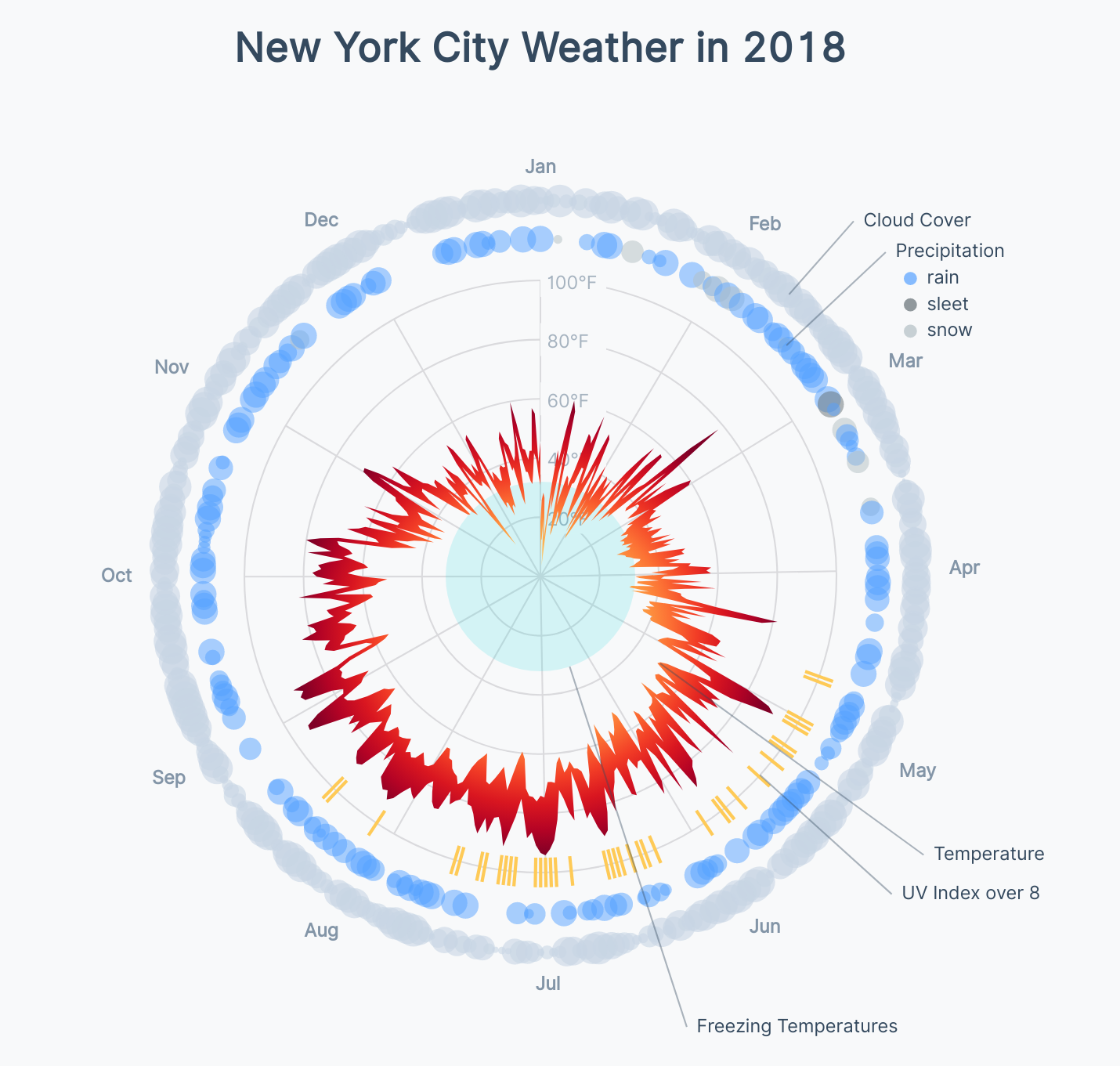 Radar Weather Chart Fullstack D3 Masterclass