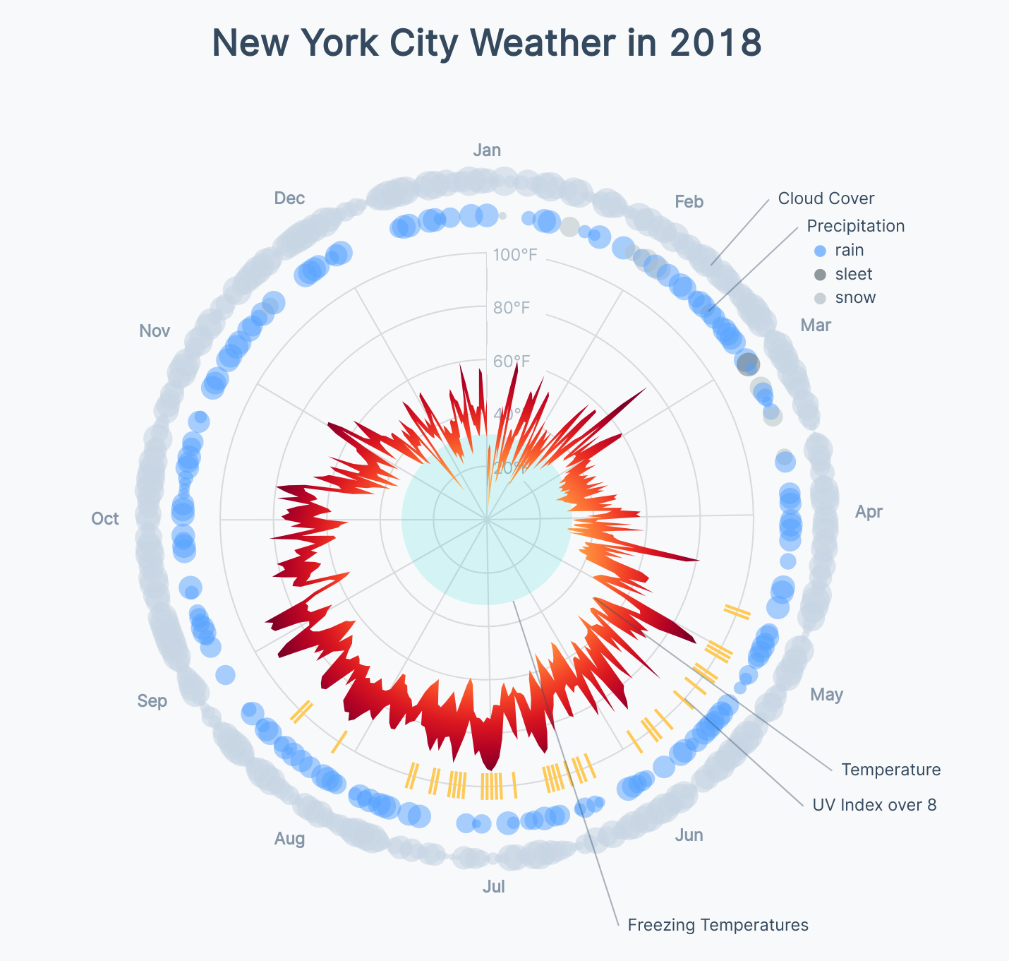 Radar Weather Chart