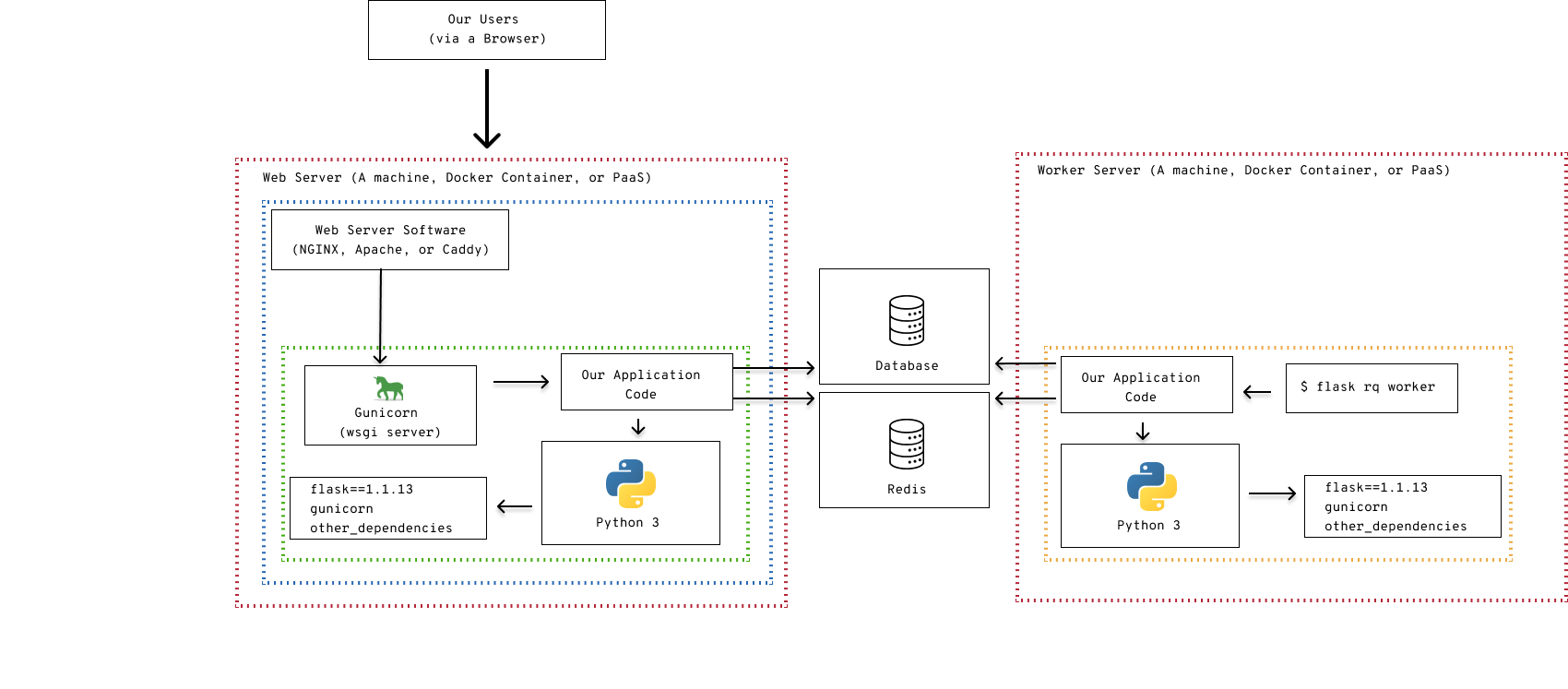 Valid Exam Heroku-Architect Braindumps