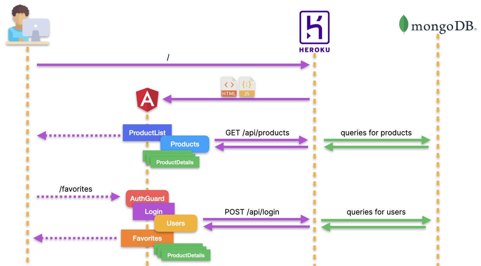 application-overview-angular-universal-newline