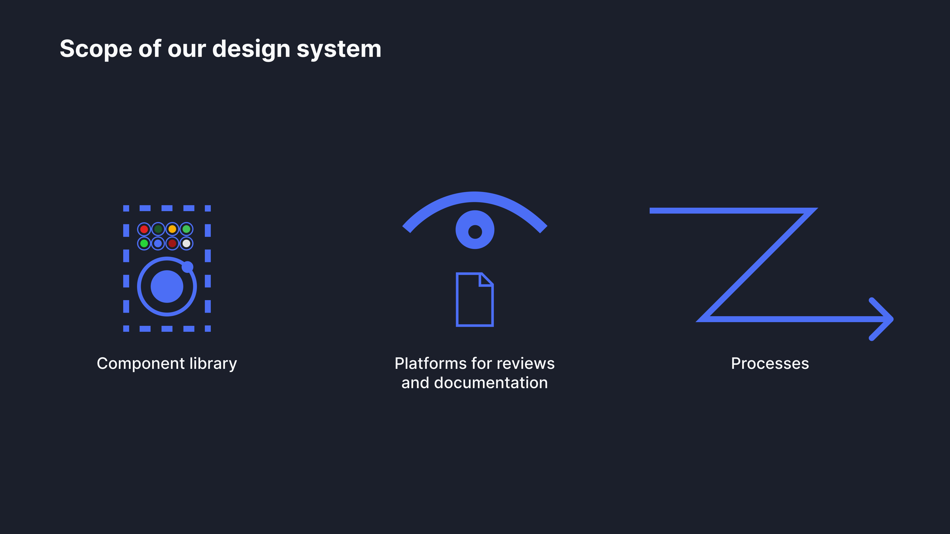 Design systems