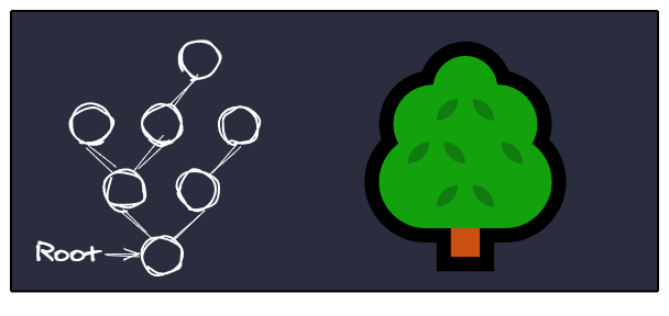 tree data structure with root at the bottom