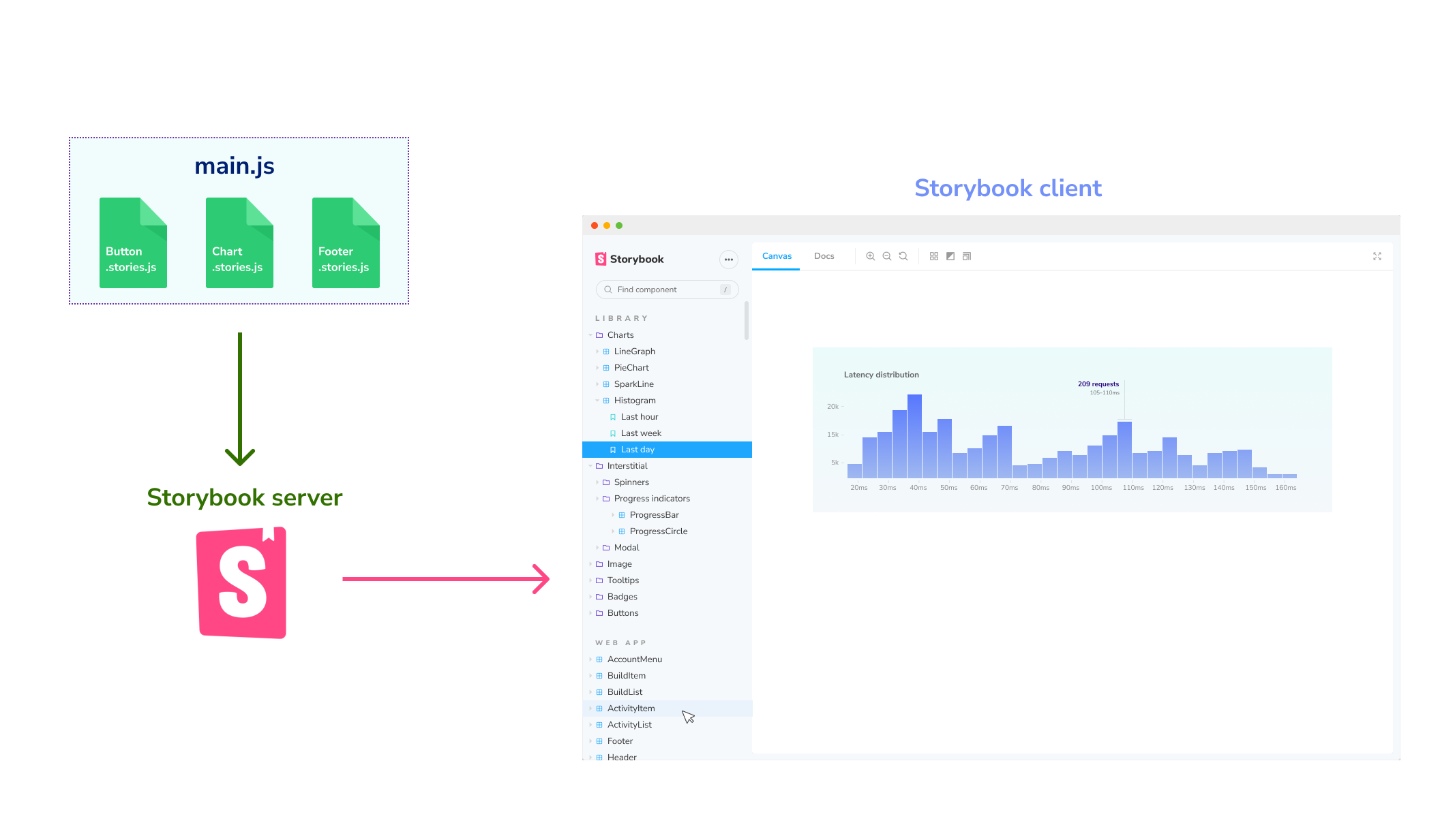 newline-learn-to-build-react-angular-vue-graphql-and-node-js-apps