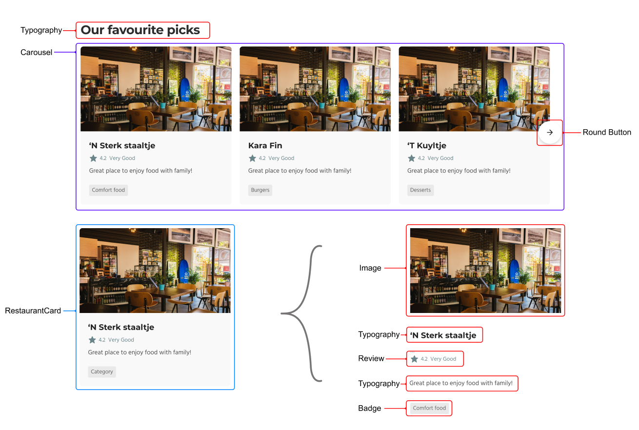 Showing a component breakdown process